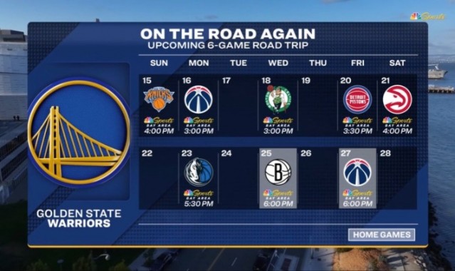 开云体育官网-难上加难！勇士今日过后将开启六连客 对手含尼克斯&amp;绿军&amp;活塞等